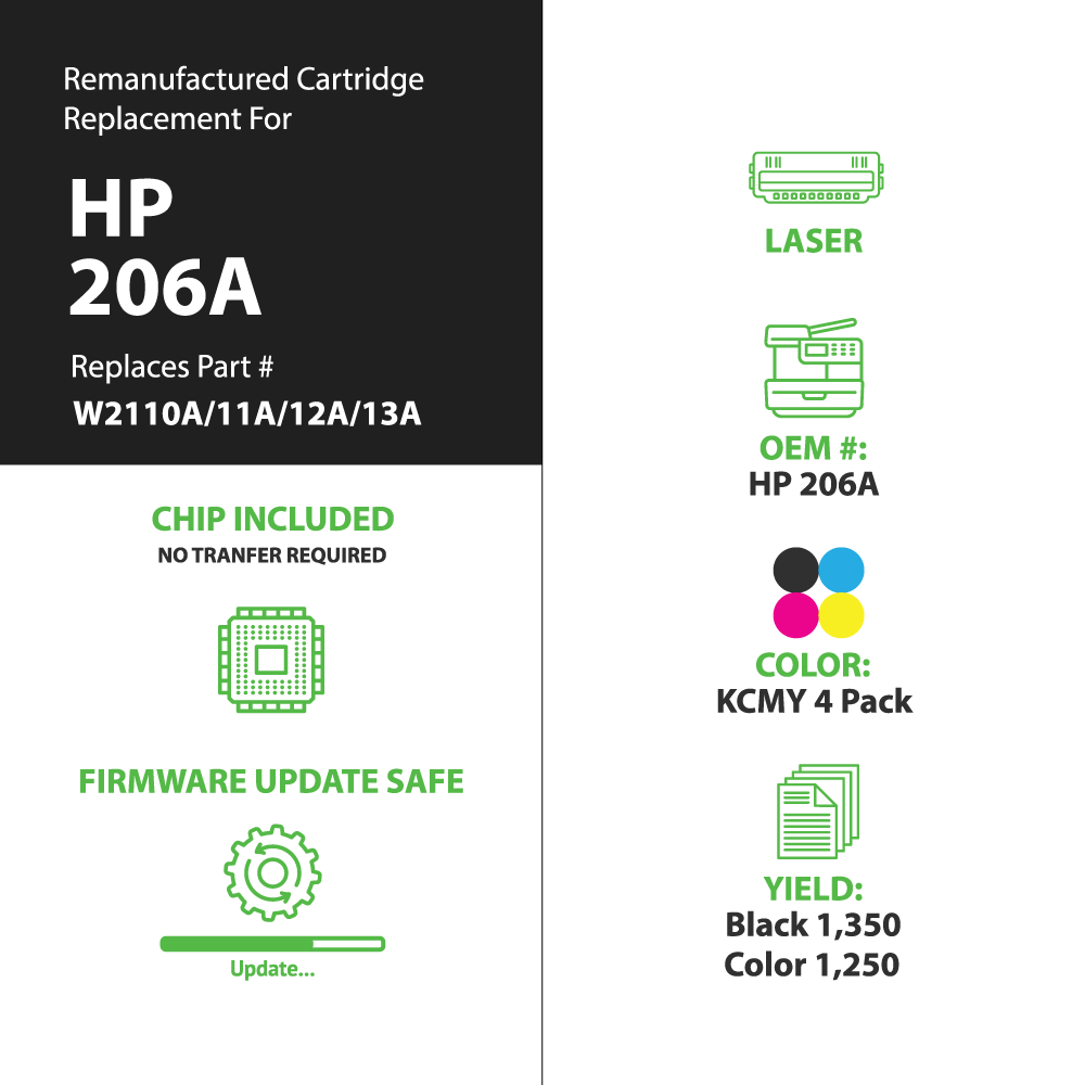 Remanufactured HP 206A Toner Cartridgess - 4-Pack Color Set (W2110A, W2111A, W2112A, W2113A) - With Chip